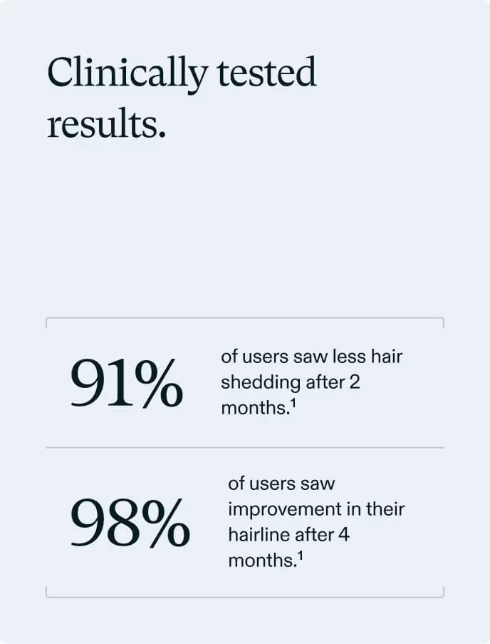 Clinically Tested Results